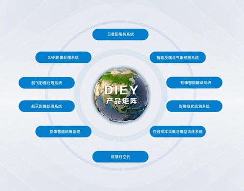 讓衛(wèi)星成為人人可用的大數(shù)據(jù) 數(shù)慧時空打造遙感應(yīng)用無人工廠的數(shù)據(jù)處理革命