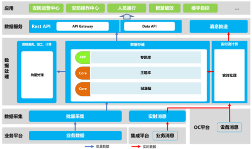 騰訊機智——分布式等價代換(DES)在推薦系統中的應用 數據處理