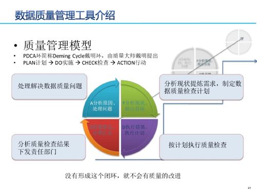 數據治理三大核心要素 元數據、數據標準與數據質量