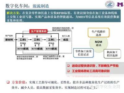 智能制造 數(shù)據(jù)處理技術(shù)如何驅(qū)動(dòng)數(shù)字化工廠的應(yīng)用與變革