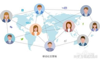 市場營銷策劃中的分析要點(diǎn)與方法
