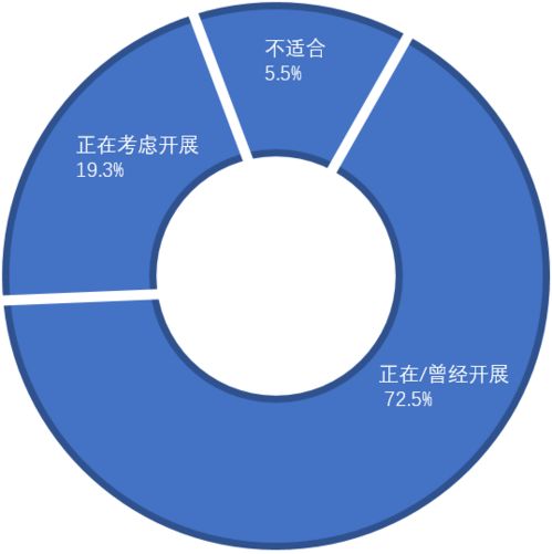 內(nèi)推 一場精心策劃的市場營銷活動(dòng)
